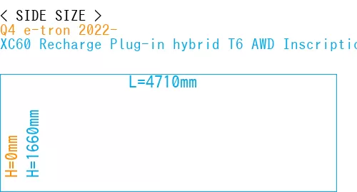 #Q4 e-tron 2022- + XC60 Recharge Plug-in hybrid T6 AWD Inscription 2022-